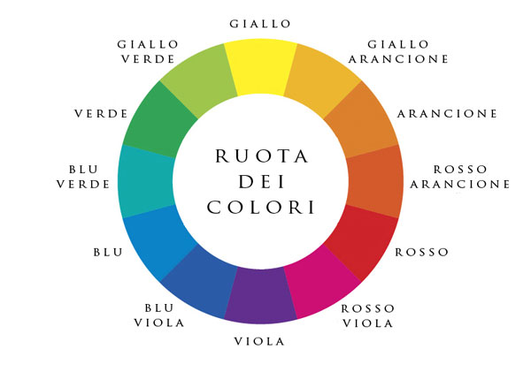 Come scegliere l’abbinamento dei colori per il tuo matrimonio